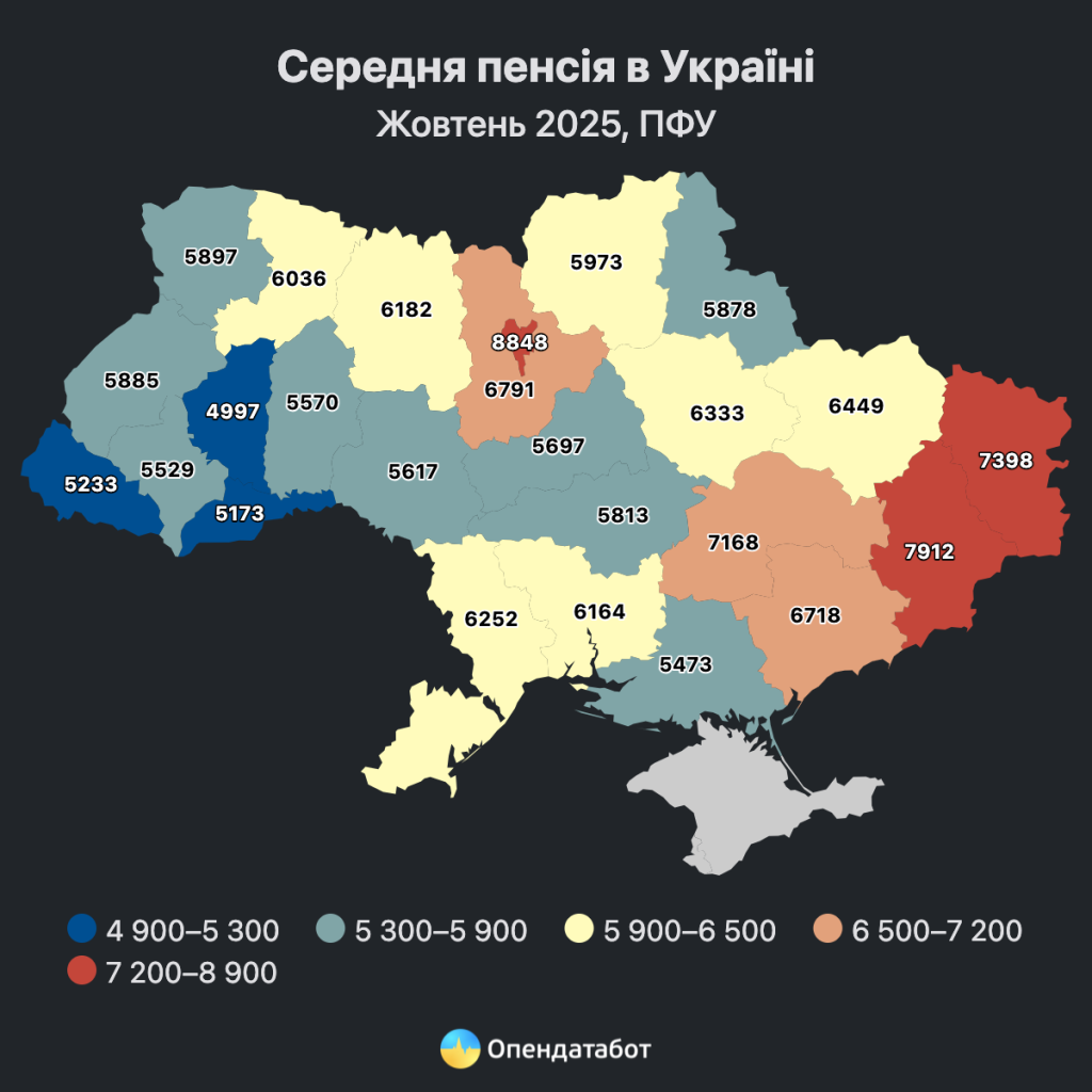 Третина українських пенсіонерів отримують лише 69 євро пенсії